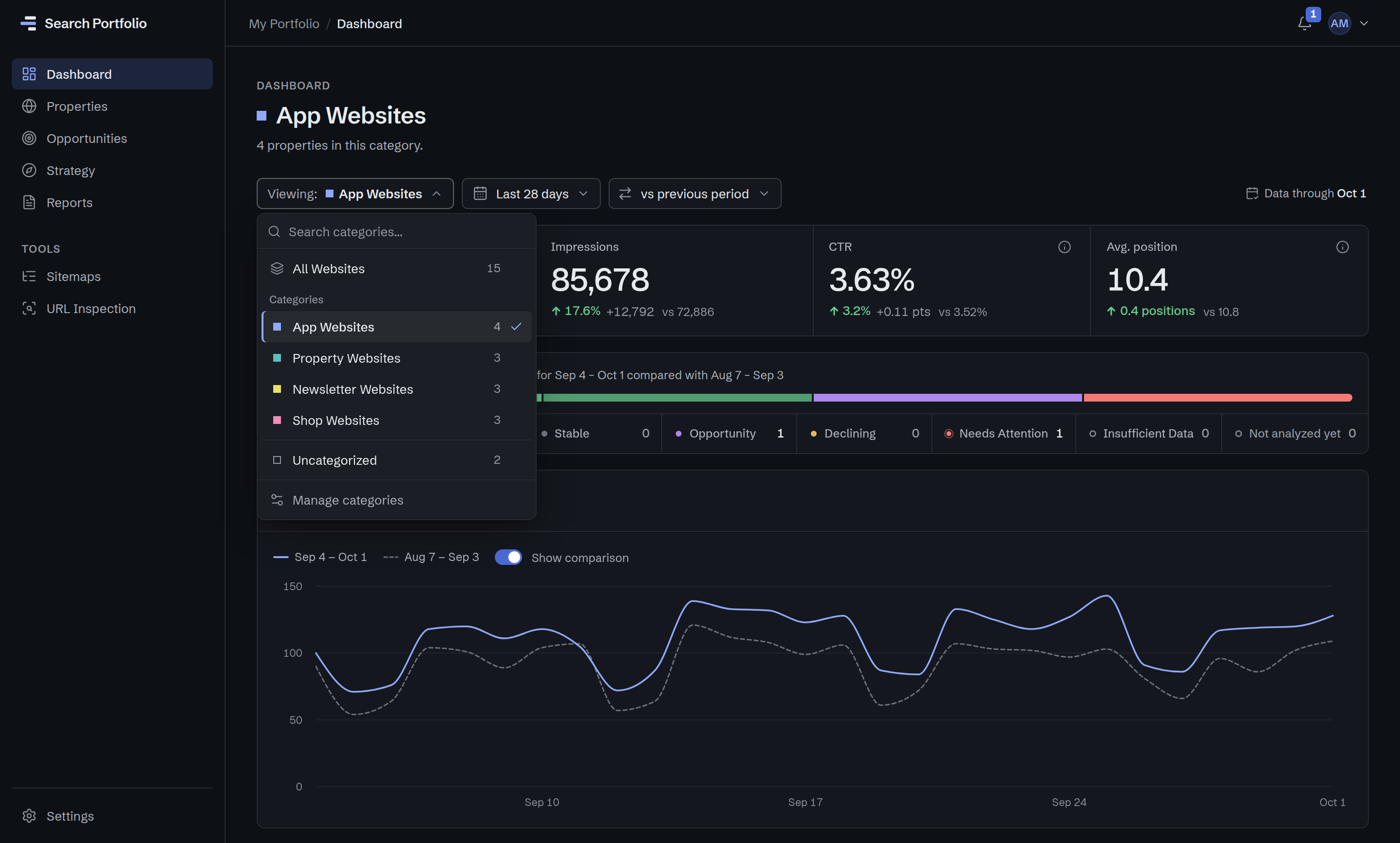 The dashboard's category switcher, open: All Websites, App Websites, Property Websites, Newsletter Websites, Shop Websites and Uncategorized, each with its number of websites. Choosing one switches the whole dashboard to that category.