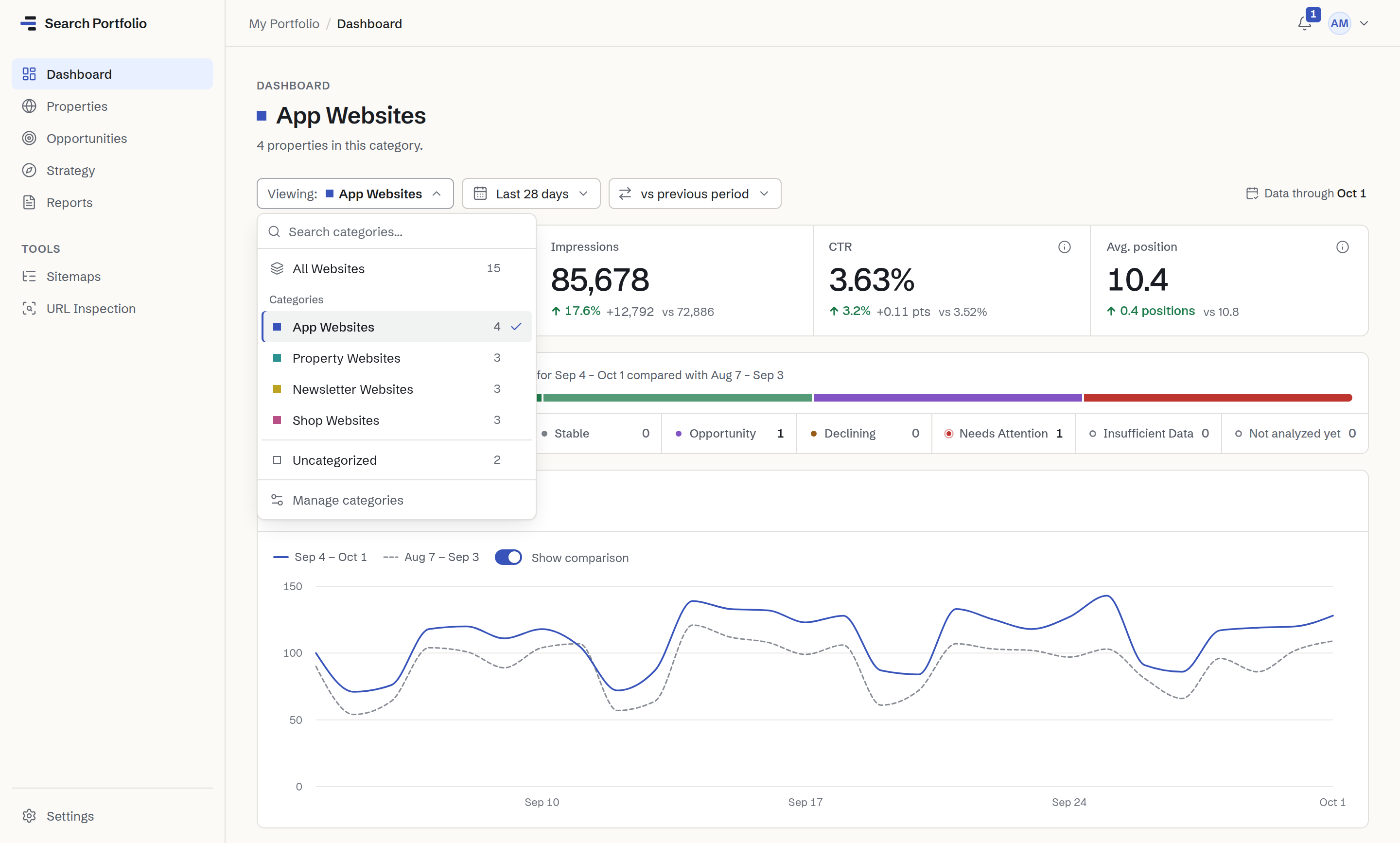 The dashboard's category switcher, open: All Websites, App Websites, Property Websites, Newsletter Websites, Shop Websites and Uncategorized, each with its number of websites. Choosing one switches the whole dashboard to that category.