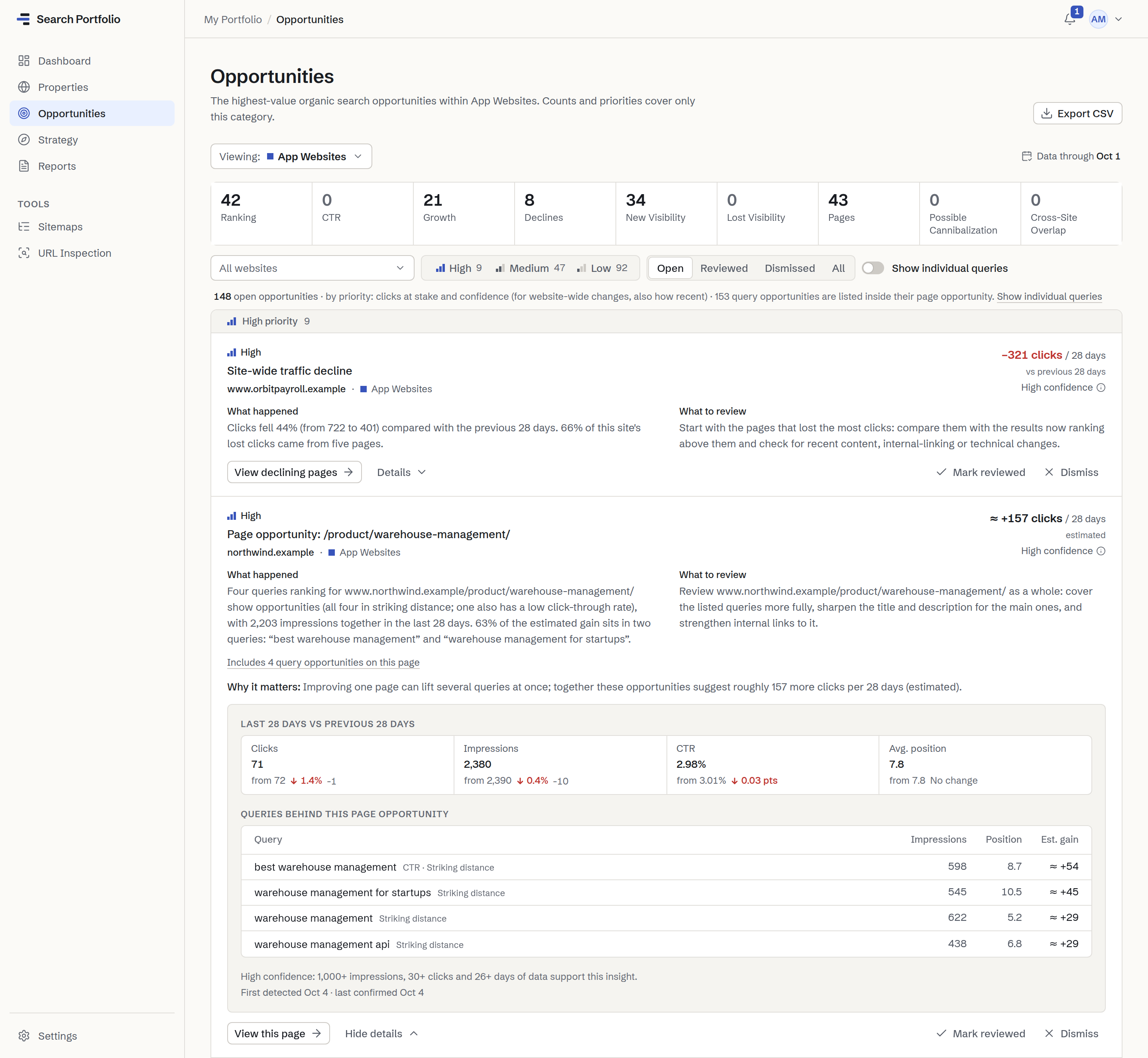 A page opportunity in the Opportunity Center, expanded: “Page opportunity: /product/warehouse-management/” on northwind.example, about 157 more clicks per 28 days (estimated) with high confidence. It states what happened, what to review and why it matters, then the page’s last 28 days against the previous 28, the four queries behind it with their impressions, position and estimated gain, and the basis for its confidence: 1,000+ impressions, 30+ clicks and 26+ days of data.