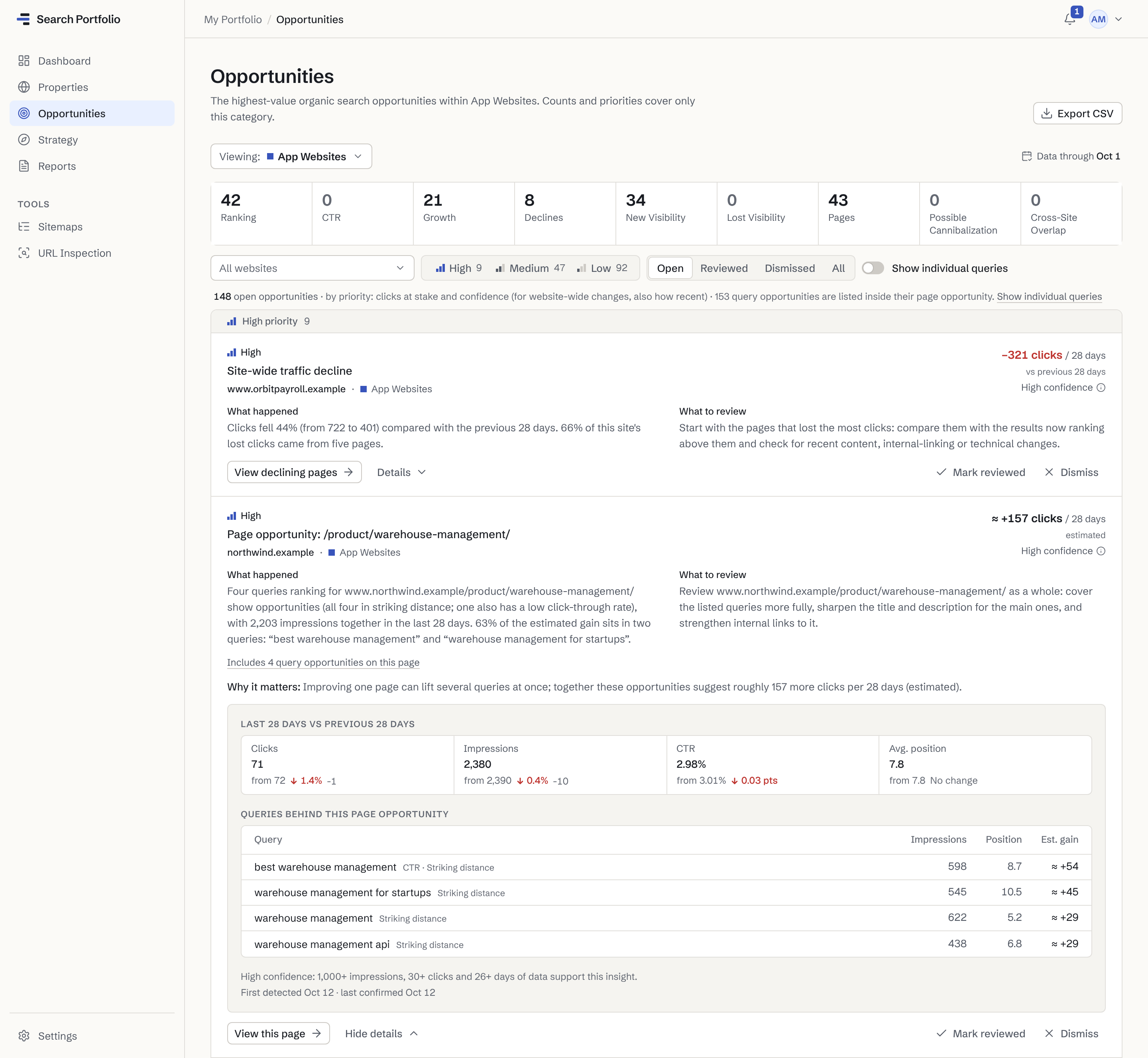 A page opportunity in the Opportunity Center, expanded: “Page opportunity: /product/warehouse-management/” on northwind.example, about 157 more clicks per 28 days (estimated) with high confidence. It states what happened, what to review and why it matters, then the page’s last 28 days against the previous 28, the four queries behind it with their impressions, position and estimated gain, and the basis for its confidence: 1,000+ impressions, 30+ clicks and 26+ days of data.